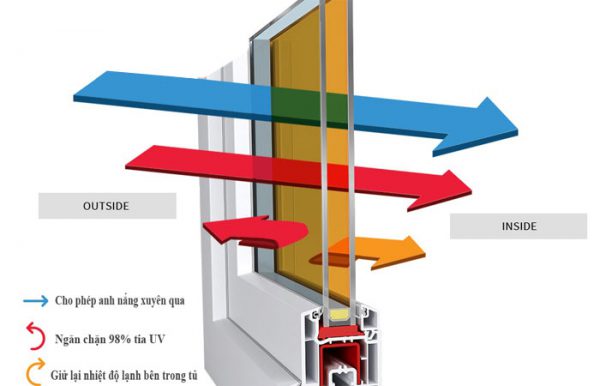 Kính công nghệ LOW-E là gì?